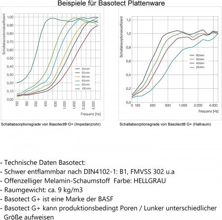 6 Absorber Wabenform aus Basotect ® G+ / je 2 Stück 300 x 300 x 30/50/70mm
