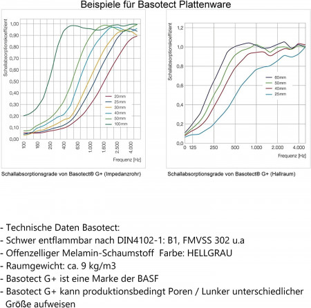 6 Absorber Wabenform aus Basotect ® G+ / 300 x 300 x 30/50mm