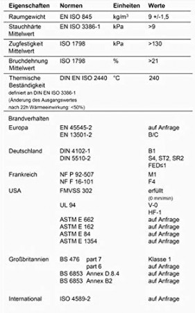 3 Akustik Schallabsorber aus Basotect ® G+ / Kreis Multicolore-Set 05