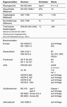 3 Akustik Schallabsorber aus Basotect ® G+ / Kreis Multicolore-Set 06