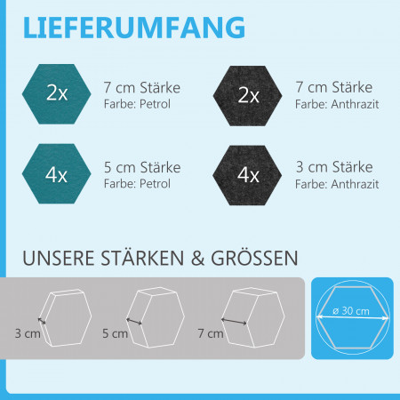 12 Absorber Wabenform aus Basotect ® G+ / Colore ANTHRAZIT und PETROL  BigPack / je 4 Stück 30/50/70mm