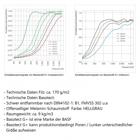 1 Akustik Schallabsorber aus Basotect ® G+ /  Kreis 27,5 cm (Schwarz)