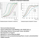 6 Absorber Wabenform aus Basotect ® G+ / 300 x 300 x 30/50mm