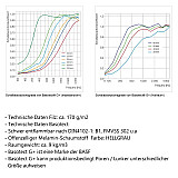 6 Akustik Schallabsorber aus Basotect ® G+ / Kreis Multicolore-Set 22