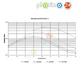 1 Pack of 10 Bitumen Mats - Typ BX28 / XXL